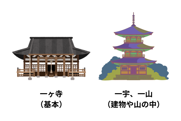temple