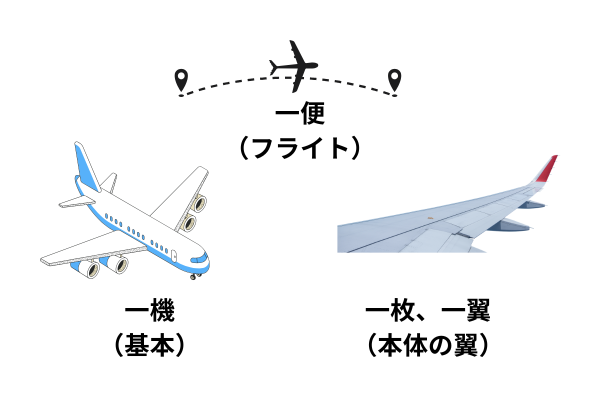 airplain