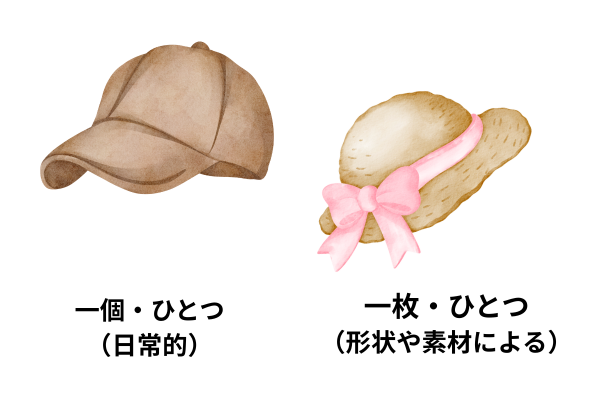 hat-cap