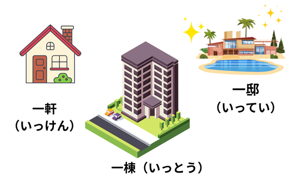 SEOを意識したメタディスクリプション(160字)」 も作成