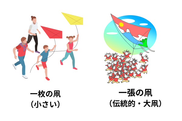 kite